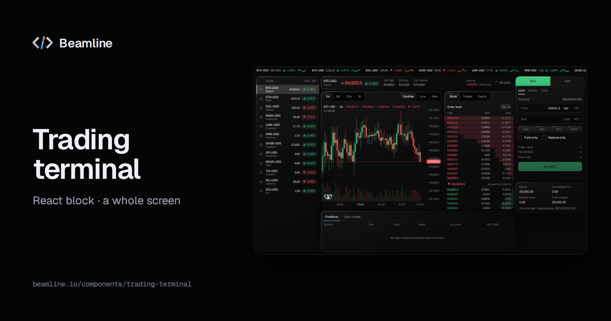 The Beamline trading terminal: market header, candles, order book, order ticket and positions