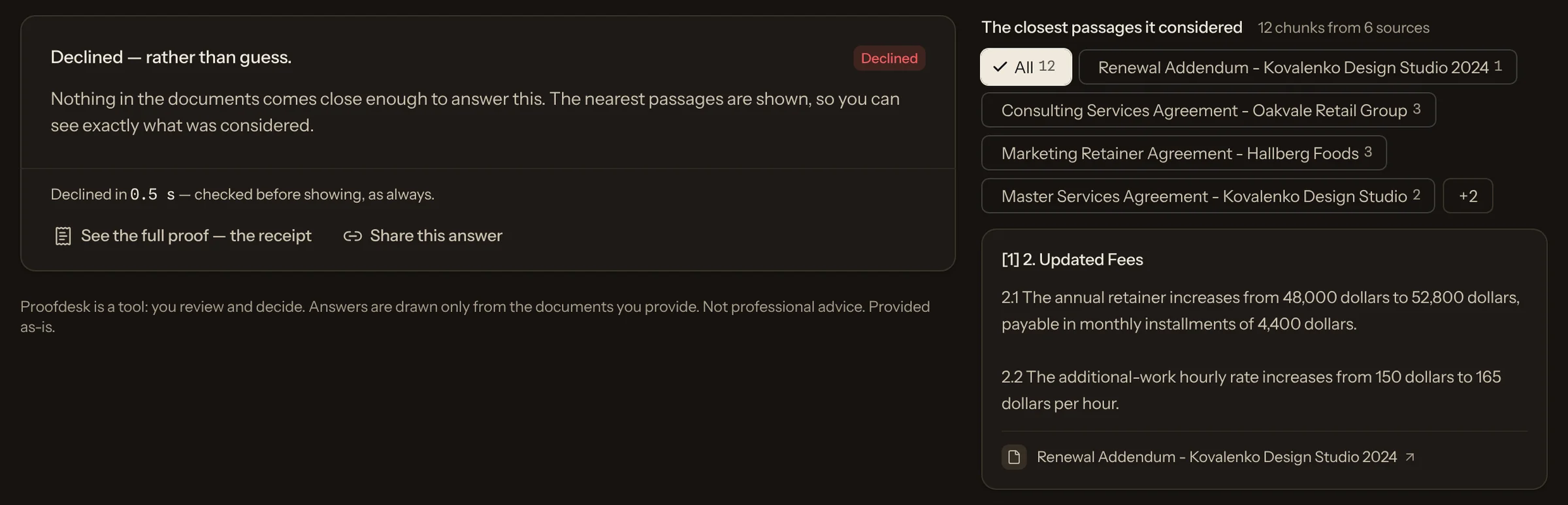 A declined answer, “Declined — rather than guess.”, with its receipt and the closest passages it considered